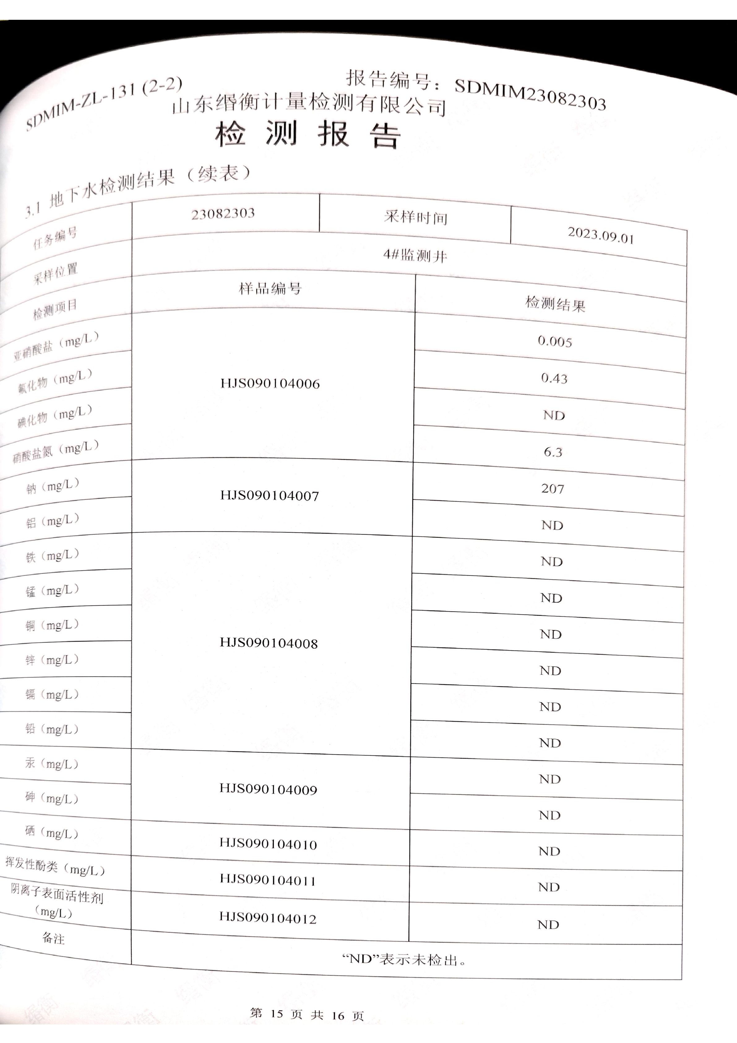 天游线路检测中心2023年9月份水质检测报告(图16)